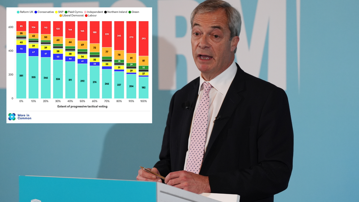 'Stop Reform' plotters send Nigel Farage election warning as poll shows tactic risks blocking path to No10