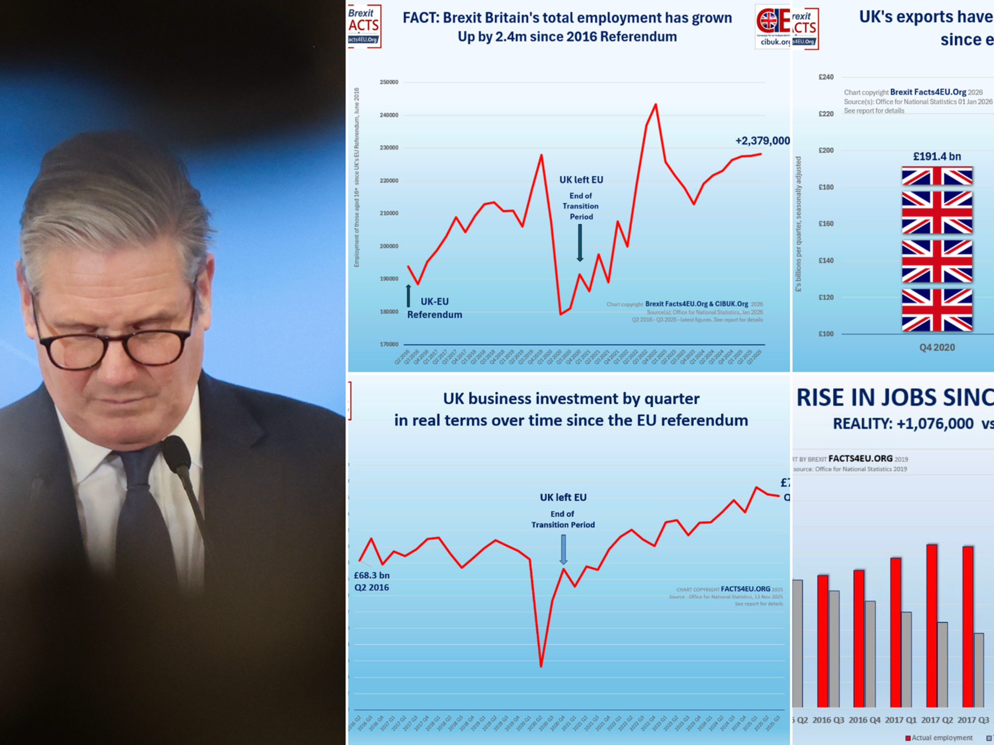 REVEALED: Keir Starmer's 'Brexit Betrayal Bill' torpedoed as bombshell report exposes the great R...