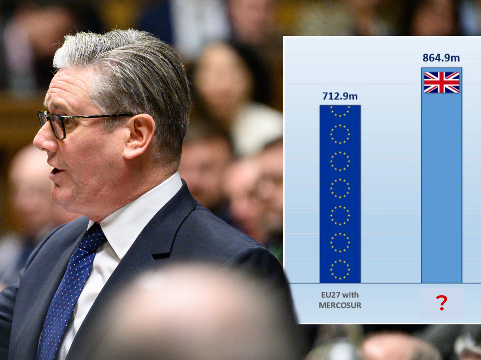 EXPOSED: Britain sitting idle in goldmine market 30% larger than EU - while Keir Starmer chases B...