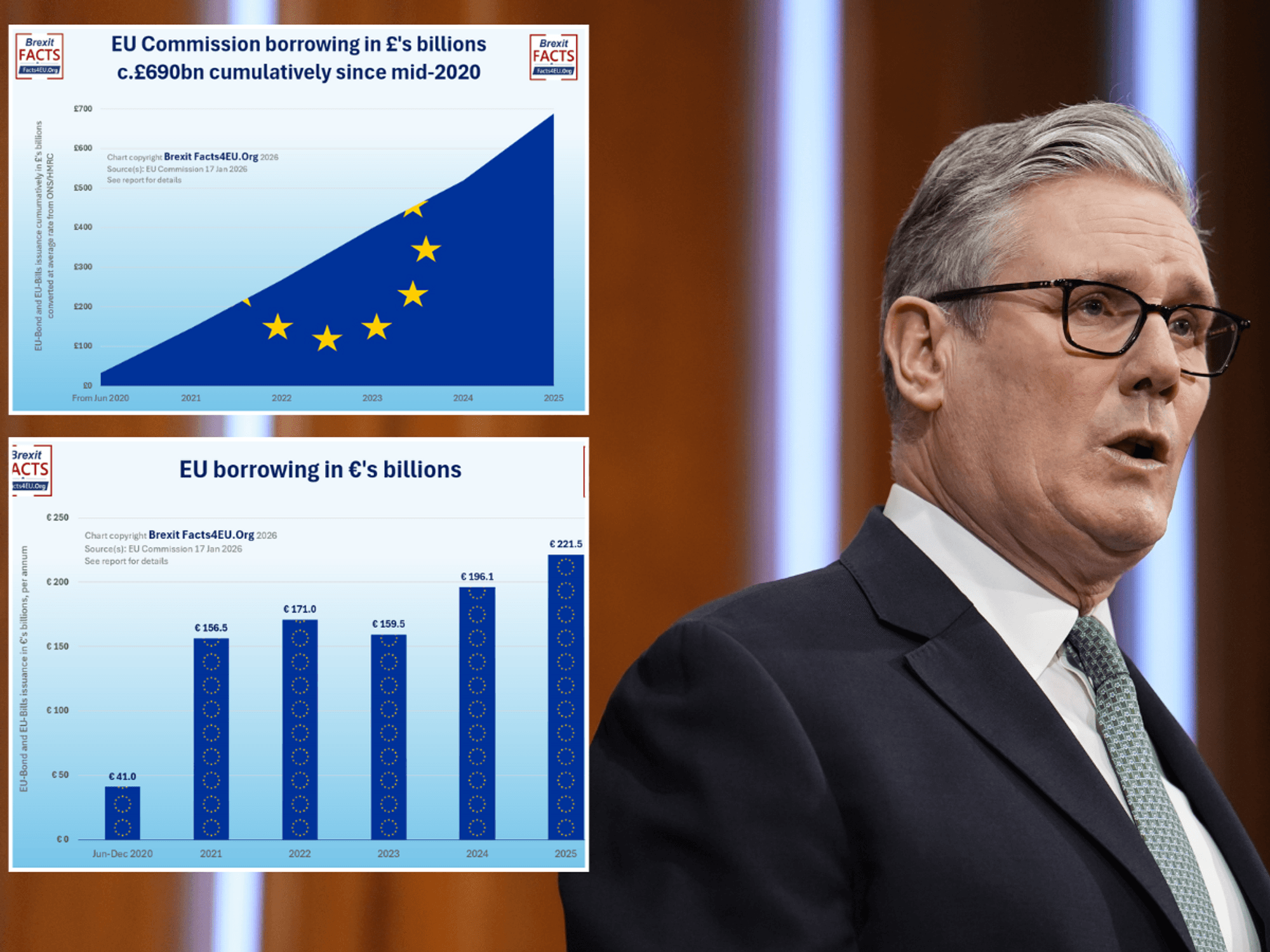 Britain dodges £700BILLION debt train in huge Brexit victory as charts expose EU's dire economic straits