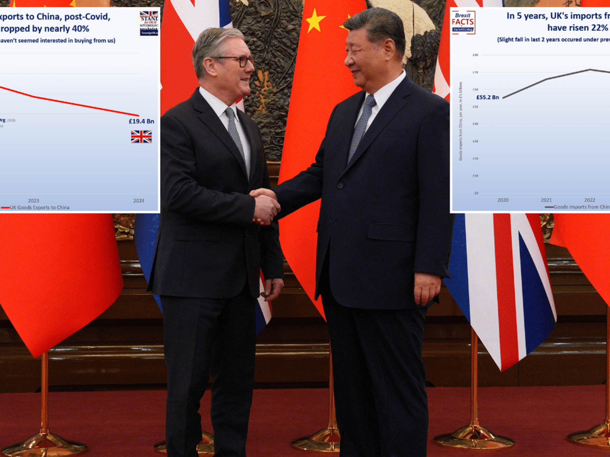 Keir Starmer's stunning capitulation to China REVEALED as shock graphs expose Labour's billion-po...