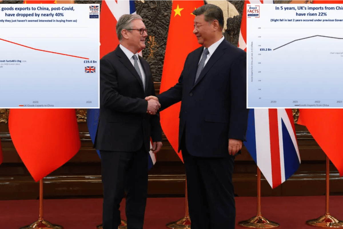Keir Starmer's stunning capitulation to China revealed as graphs expose Labour's billion-pound giveaway