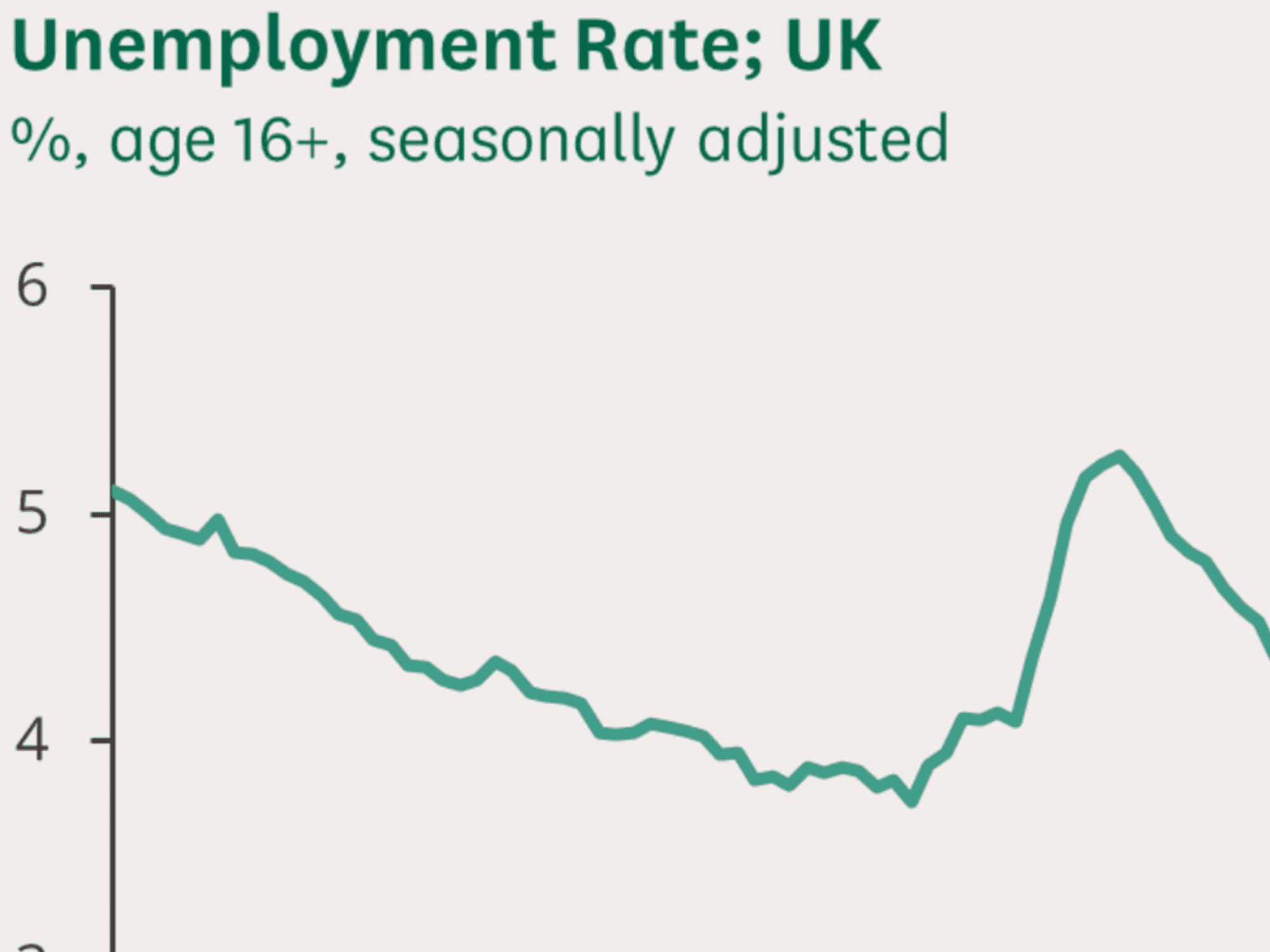 Britons are being sold a shocking lie about the need for immigration to plug the employment gap -...