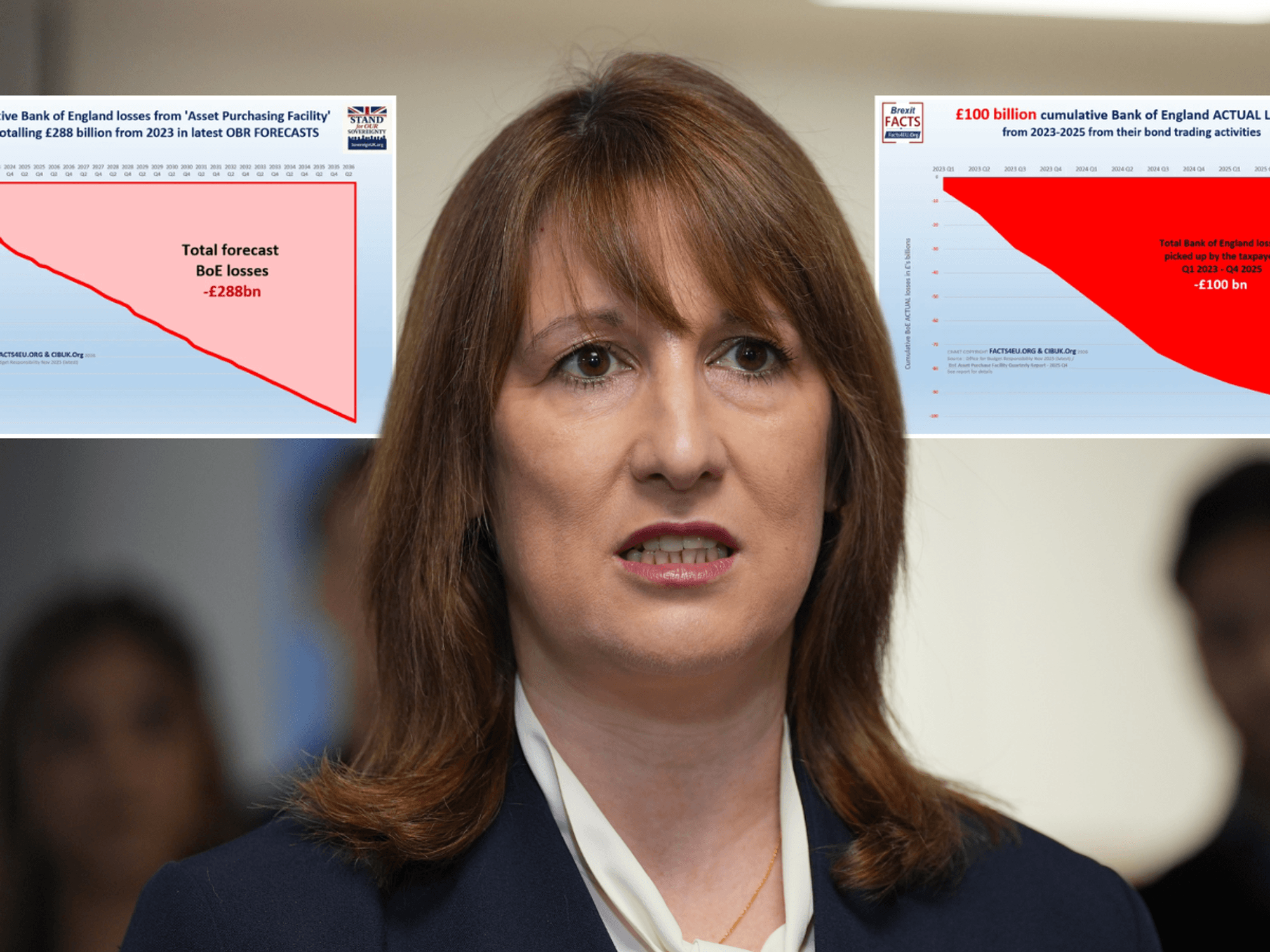 Rachel Reeves backed into a corner as bombshell report blows lid on Bank of England's £100billion...