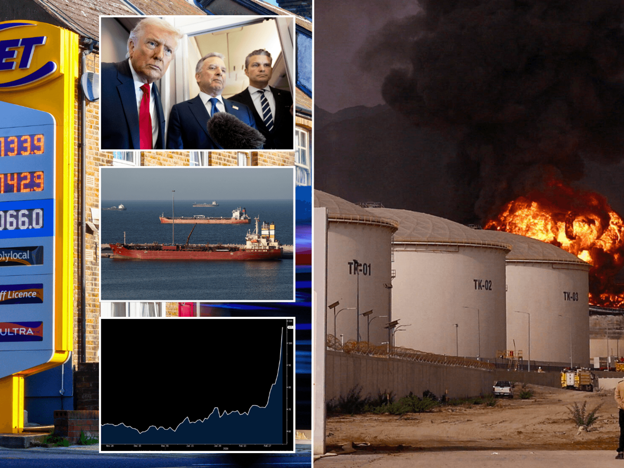 British drivers brace for most expensive petrol EVER as Iran crisis poised to spark price turmoil