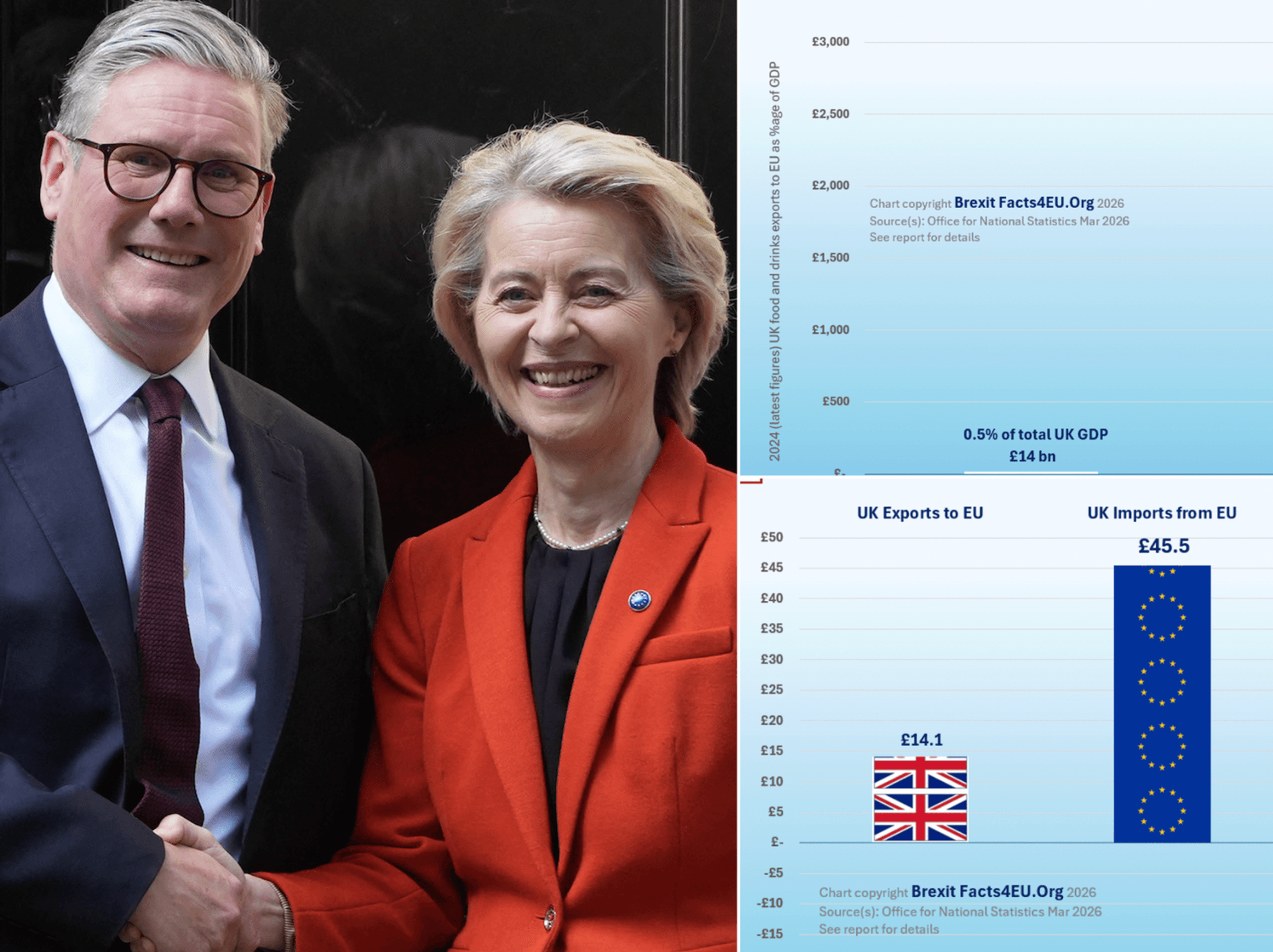 Keir Starmer's EU 'reset' slams Brexit into reverse as sweeping regulation to shackle Britain's b...