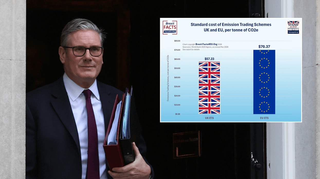 Keir Starmer to slap nation with double whammy Net Zero tax as households reel from energy crisis