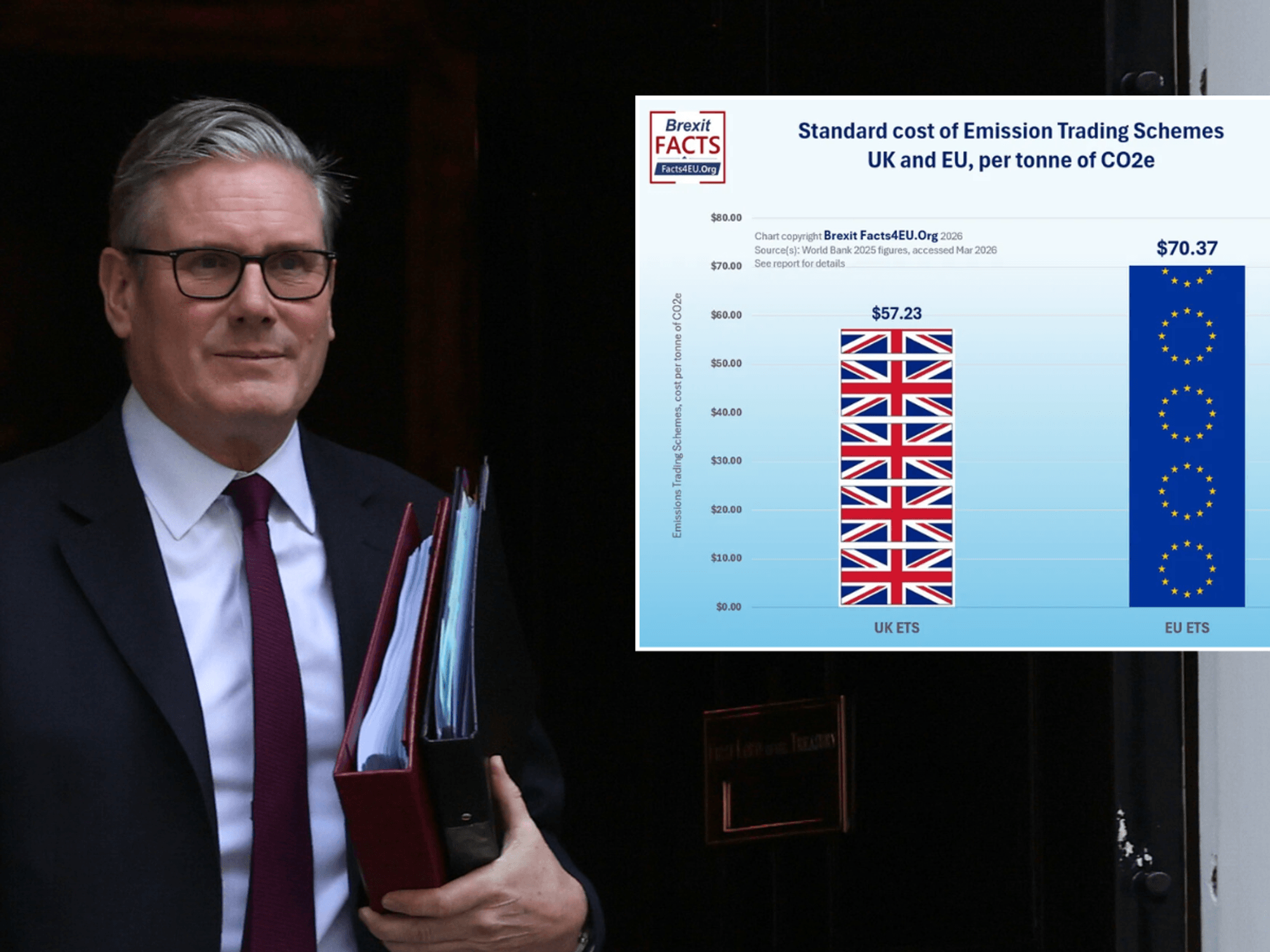 Keir Starmer to slap nation with double whammy Net Zero tax as households reel from energy crisis