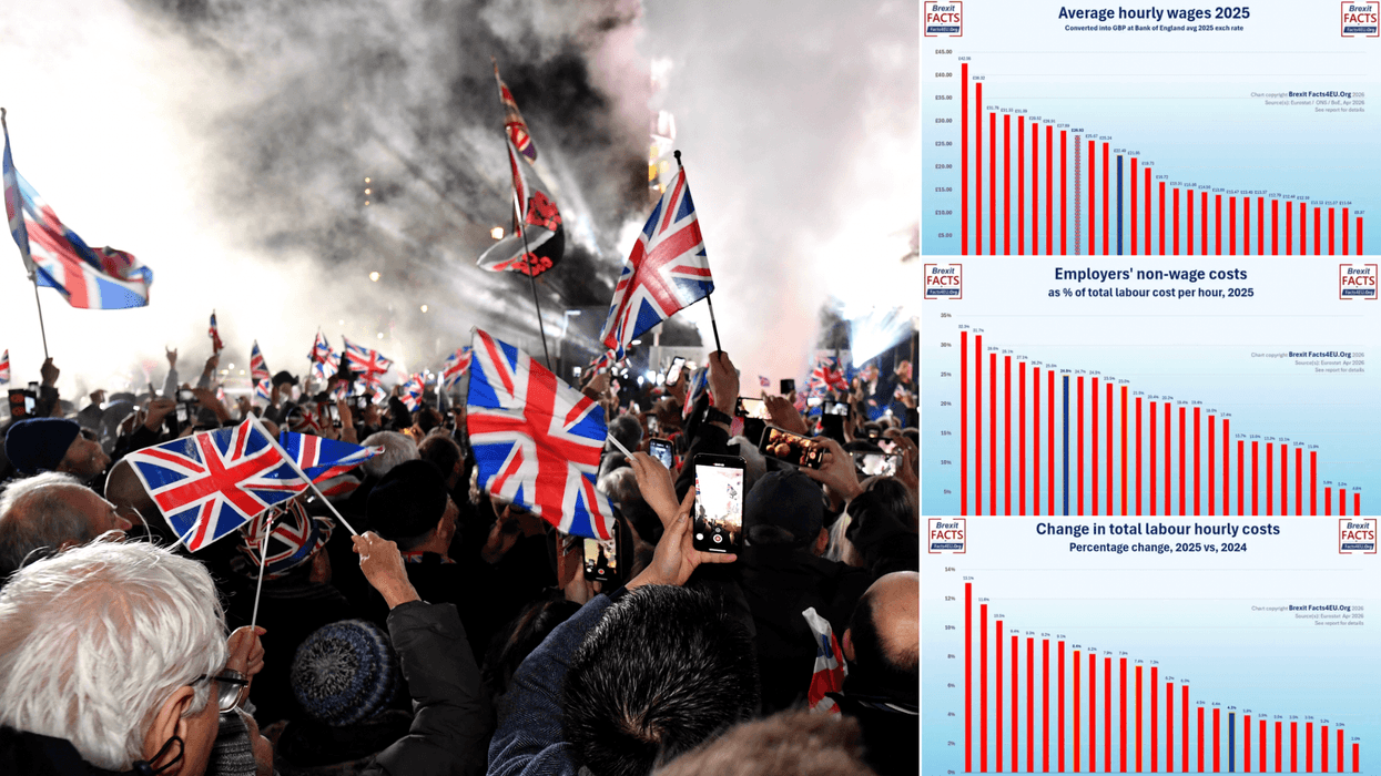 Colossal victory for Brexit Britain as devastating graphs expose the 70-year-old broken promise of the EU