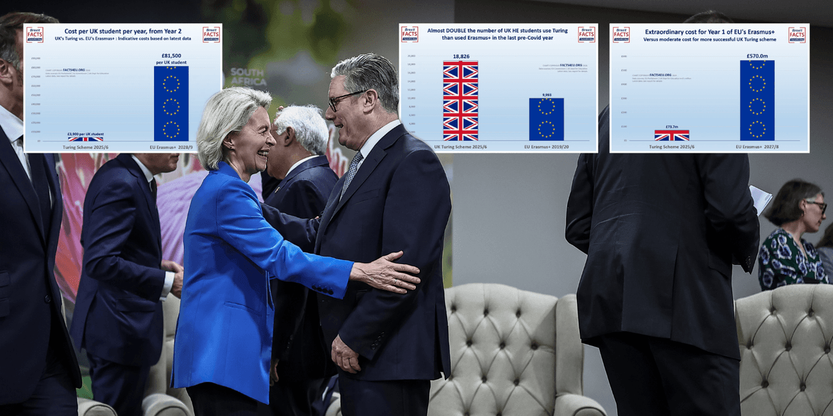 Three graphs reveal ‘eye-watering’ impact of PM’s incoming Erasmus deal as fears of Brexit betrayal skyrocket Three graphs reveal ‘eye-watering’ impact of PM’s incoming Erasmus deal as fears of Brexit betrayal skyrocket