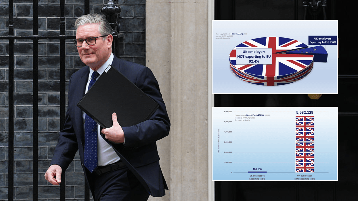 Keir Starmer's EU reset built on sand, warns bombshell report as charts expose who really stands to benefit