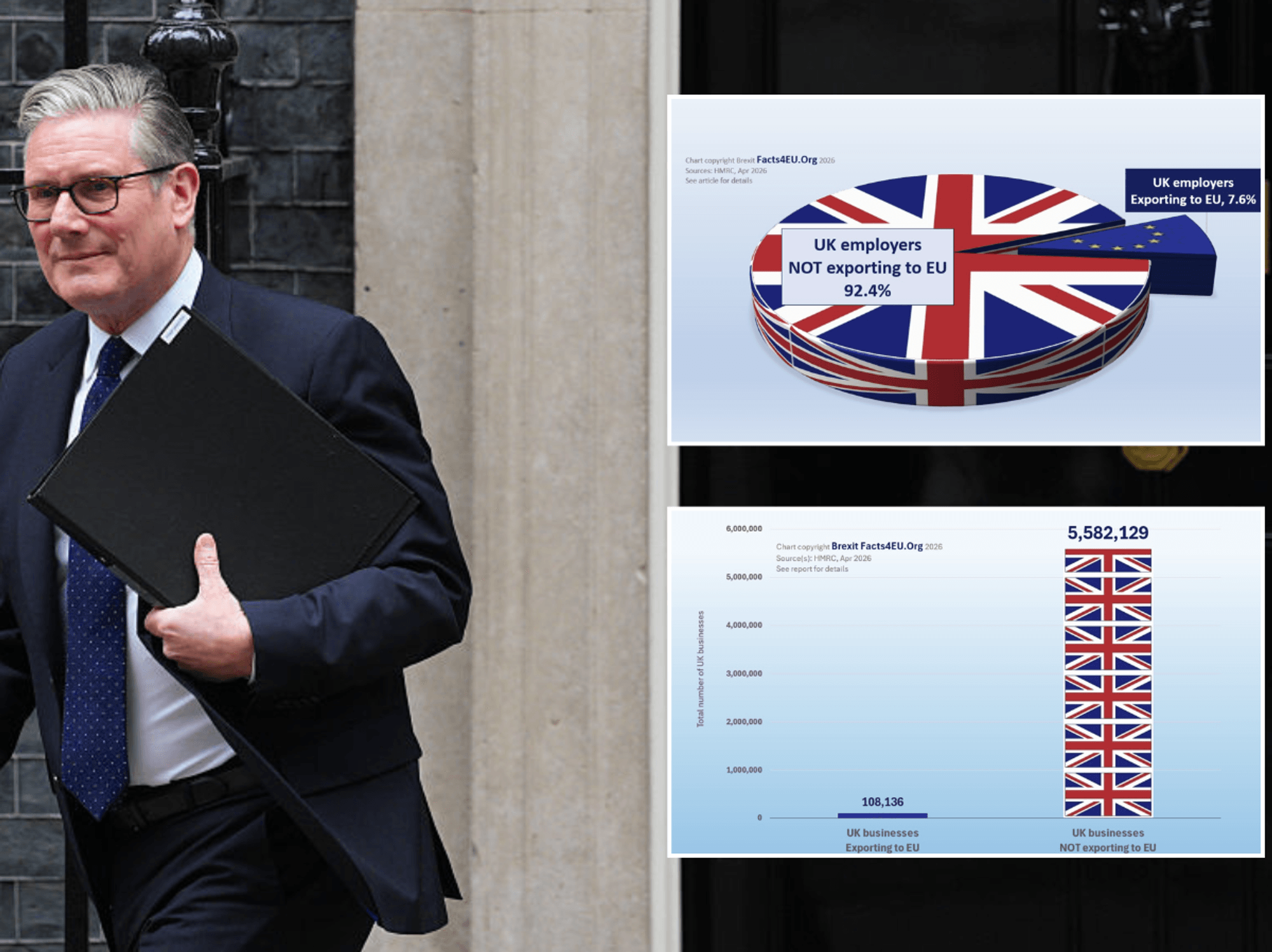 Keir Starmer's EU reset built on sand, warns bombshell report as charts expose who really stands ...