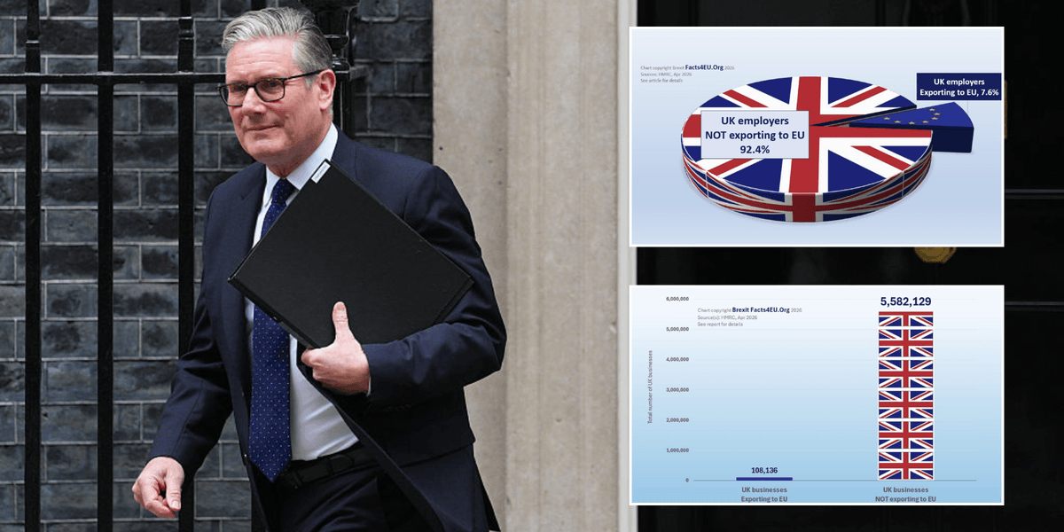 Keir Starmer’s EU reset built on sand, warns bombshell report as charts expose who really stands to benefit Keir Starmer’s EU reset built on sand, warns bombshell report as charts expose who really stands to benefit