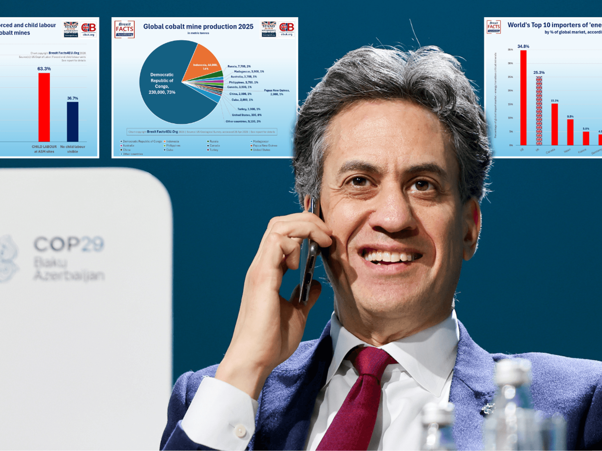 The dark truth about the green revolution: From forced child labour and deaths to 'silent cartels'