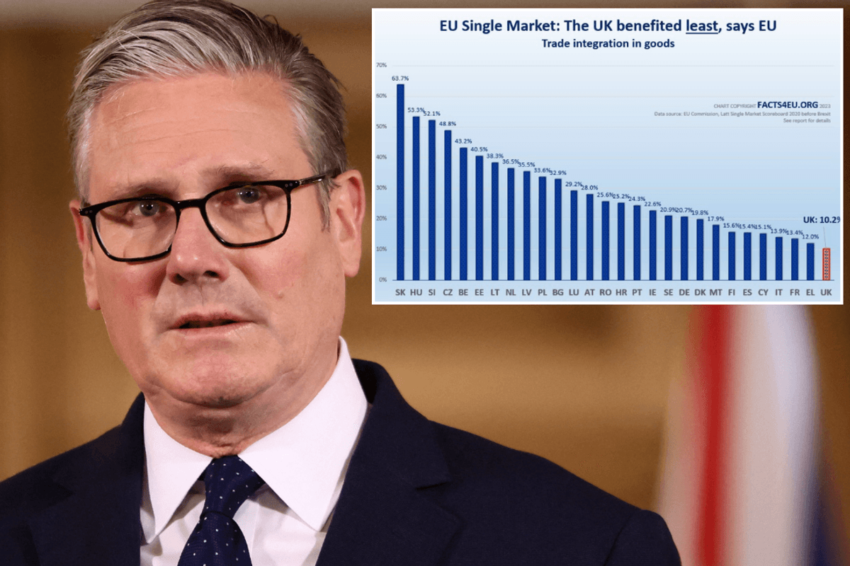 Inside the 'stealth' process to impose EU rules on Britain in one WEEK as fresh details emerge