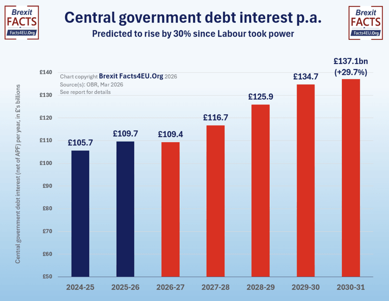 Ed Miliband: Four shock charts lay bare what an Ed Miliband ...