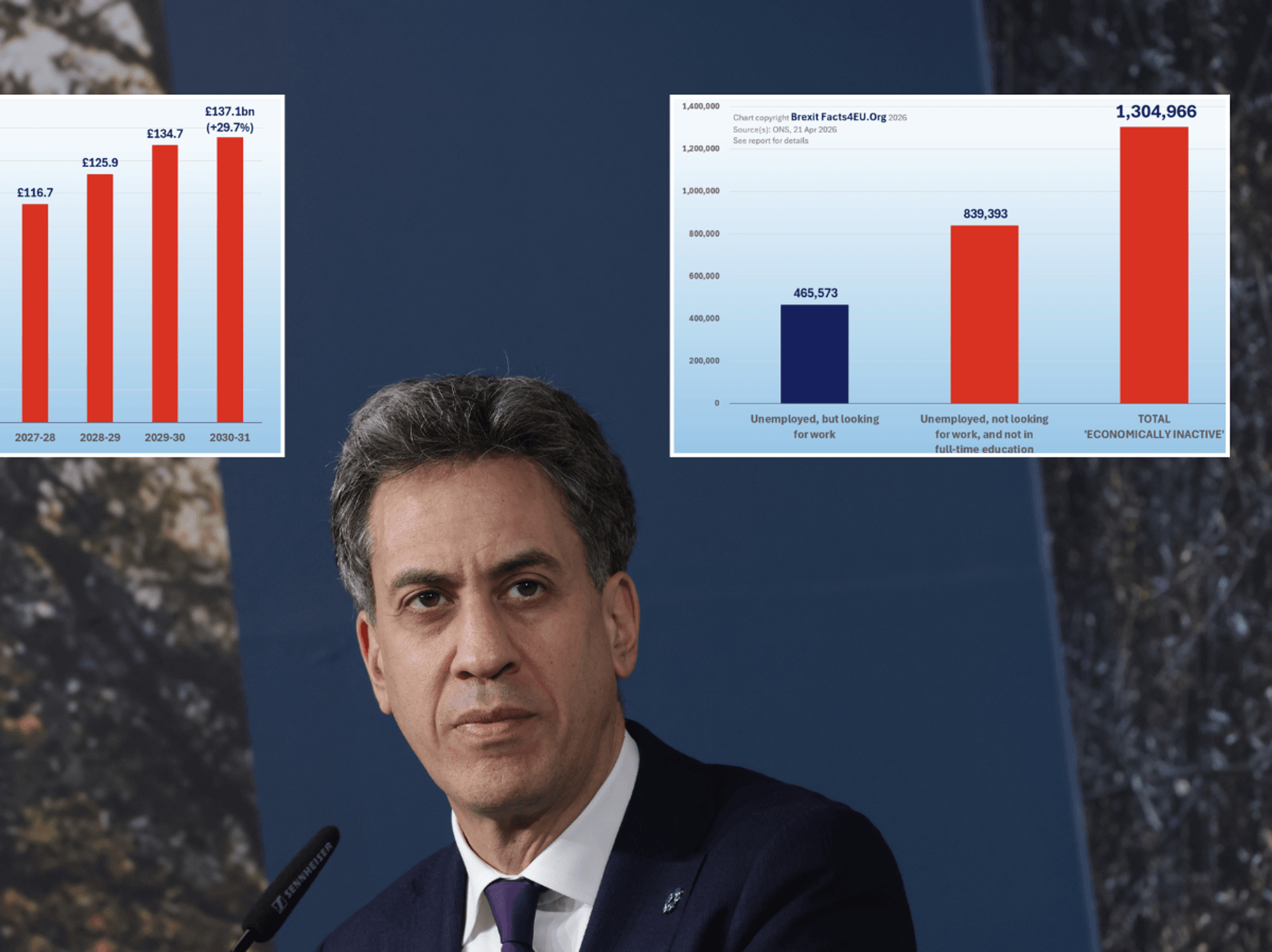 Four shock charts lay bare what an Ed Miliband premiership could really mean for YOU
