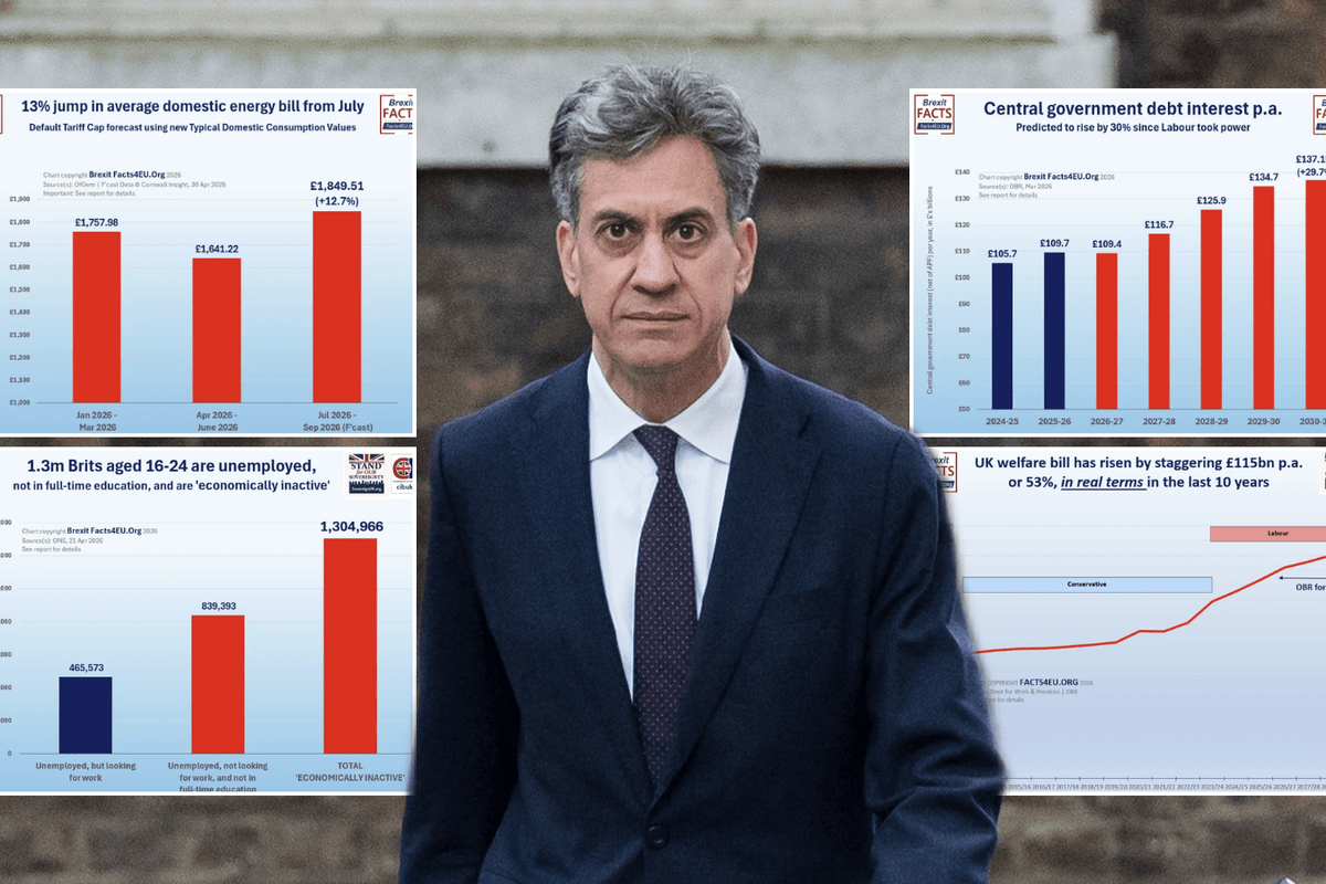 Red Ed alert! Four shock charts lay bare what an Ed Miliband premiership could really mean for YOU