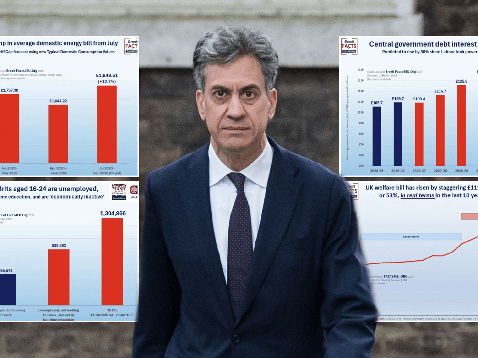 Four shock charts lay bare what an Ed Miliband premiership could really mean for YOU