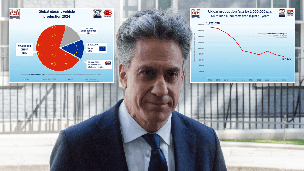 The true impact of Net Zero revealed as Britain's £92billion industry teeters on the edge