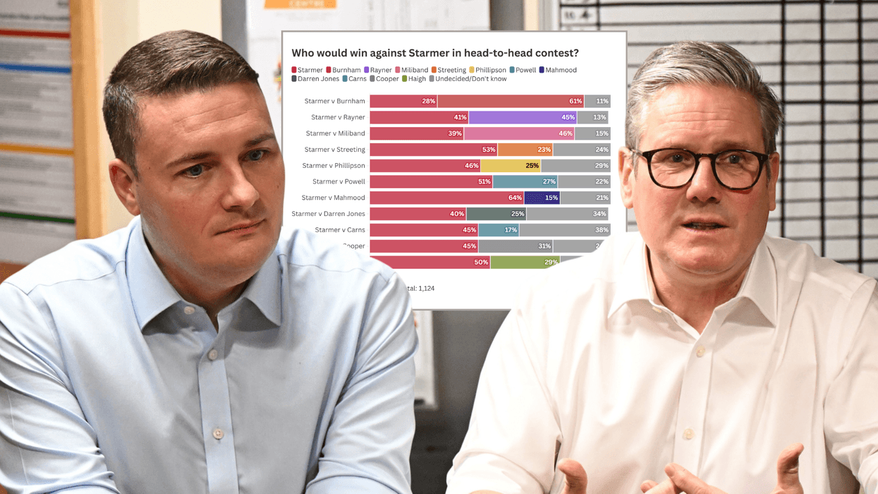Fresh polling reveals Keir Starmer would beat Wes Streeting in leadership contest - but would los...
