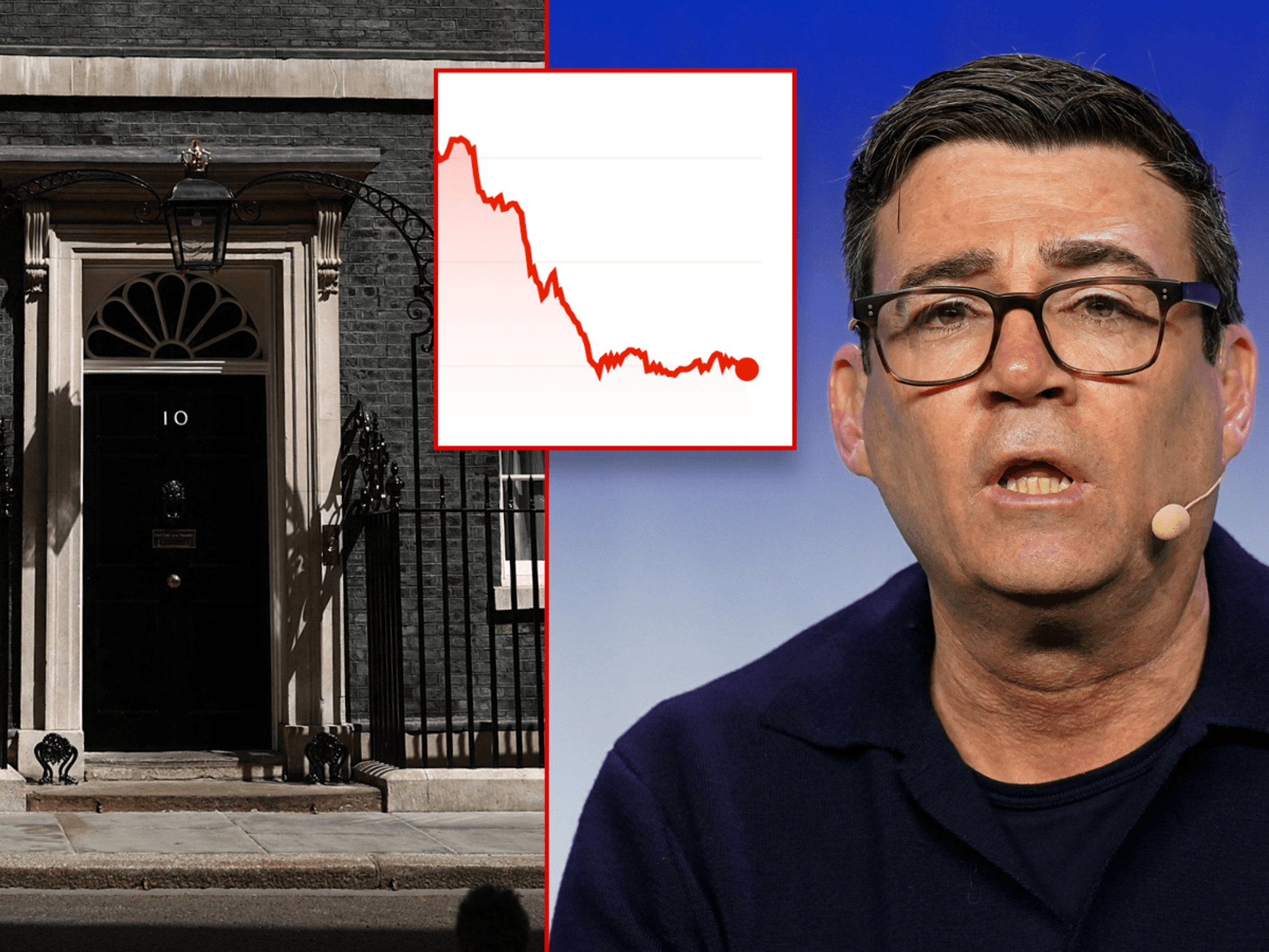 Pound plummets to one-month low amid panic after Andy Burnham confirms he'll stand for Parliament