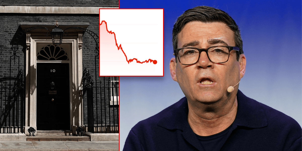 Pound plummets to one-month low amid panic after Andy Burnham confirms he’ll stand for Parliament Pound plummets to one-month low amid panic after Andy Burnham confirms he’ll stand for Parliament