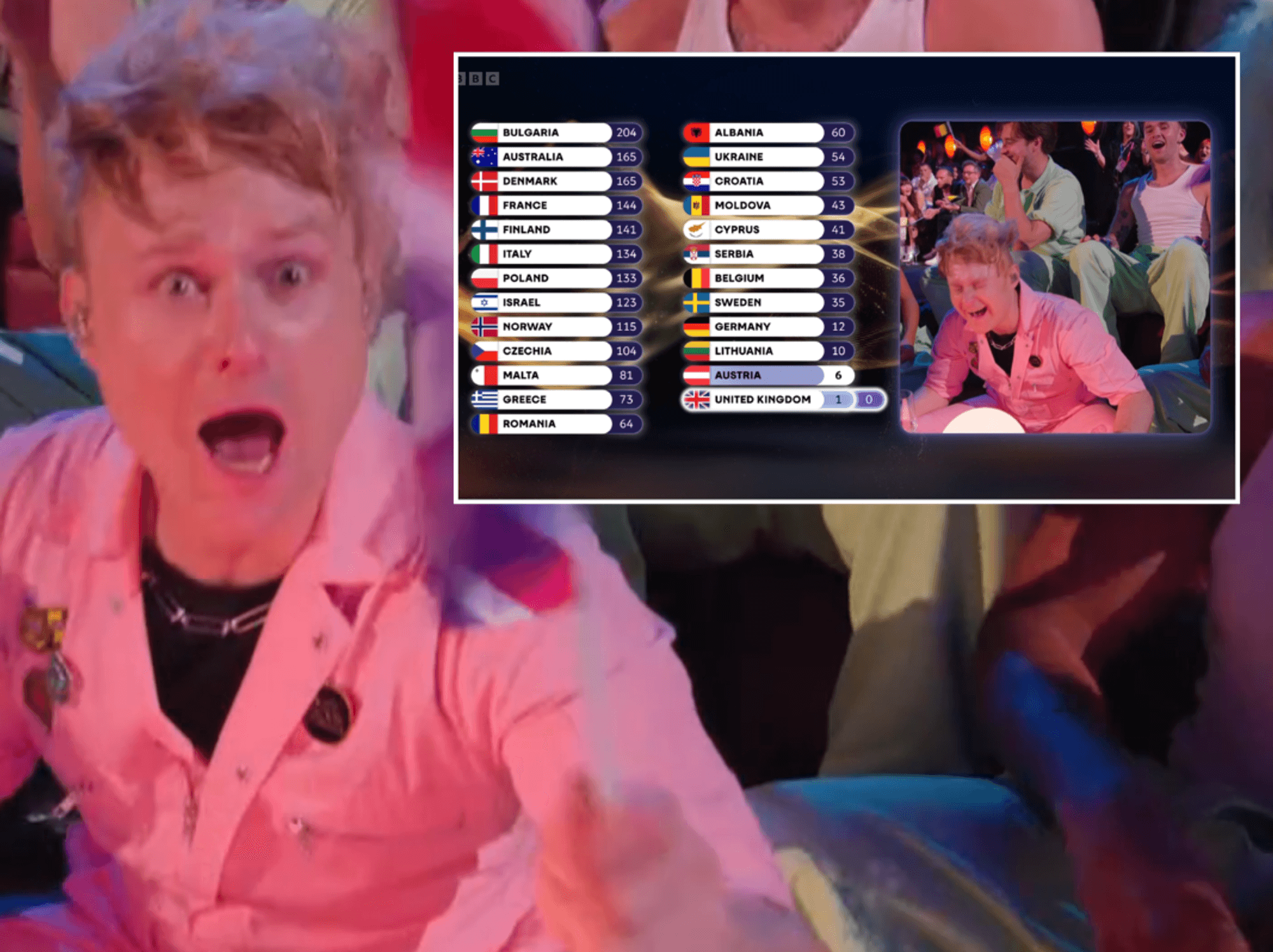 Eurovision humiliation as UK act Look Mum No Computer finishes rock bottom of leaderboard with ju...