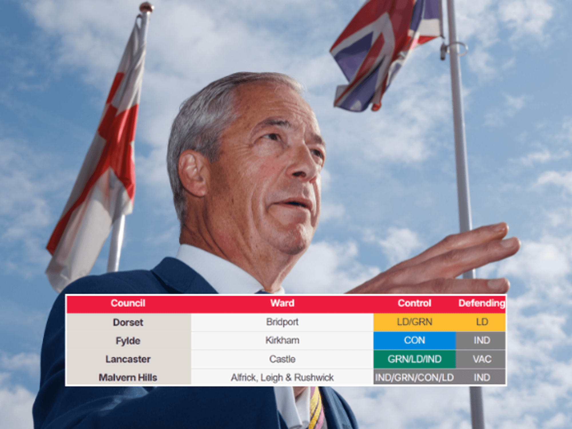 Reform UK prepares for huge battle for Tory bases and left-wing strongholds in just hours as Nige...