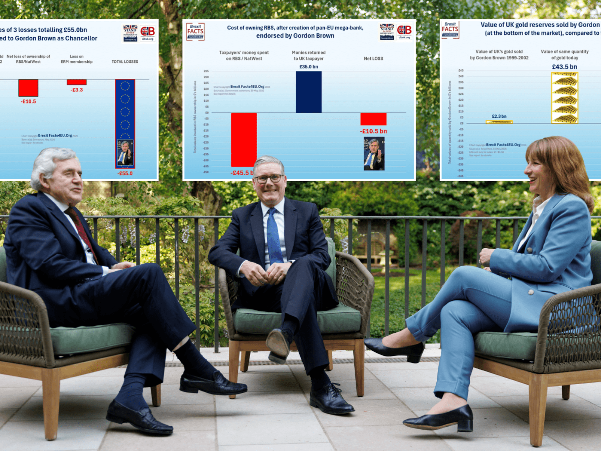 Keir Starmer faces fresh crisis as report lays bare how his new finance adviser torpedoed Britain...