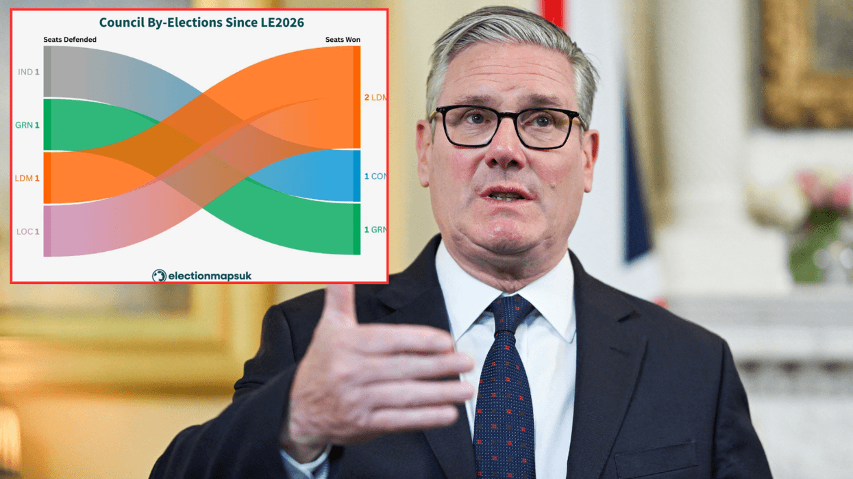 Labour downwards spiral continues as latest elections show worrying signs for Keir Starmer