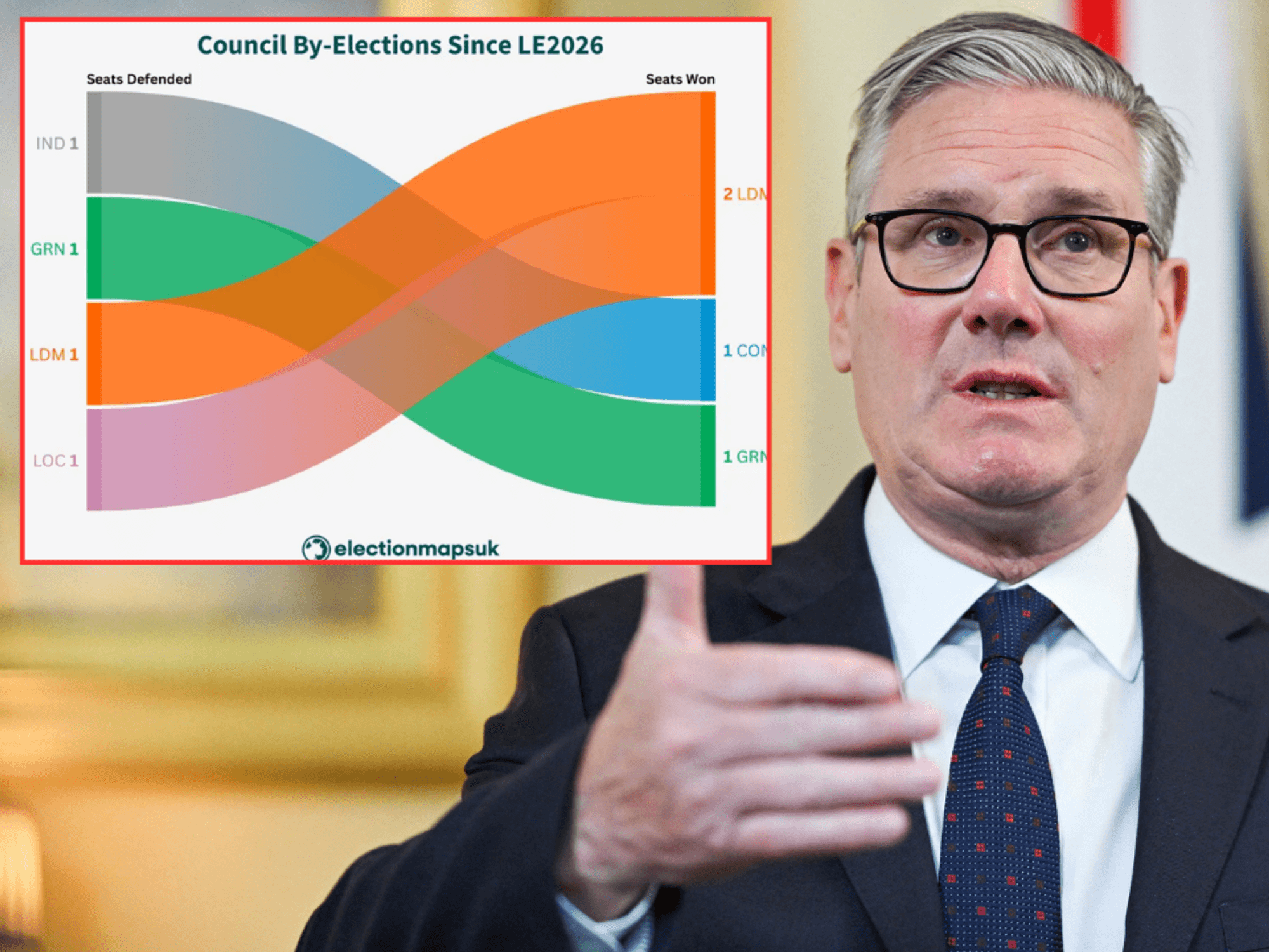 Labour downwards spiral continues as latest elections show worrying signs for Keir Starmer