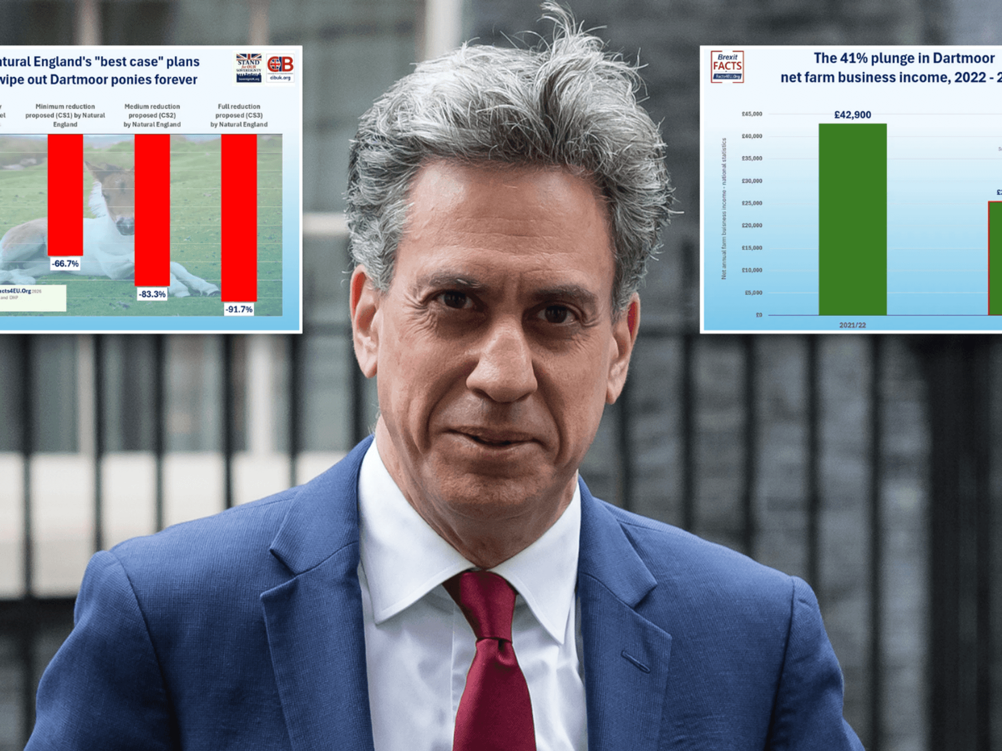 British national treasure risks being killed off forever under Labour's Net Zero plans