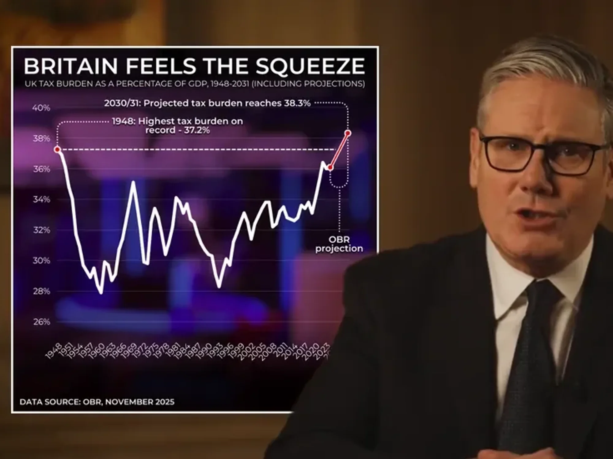 Keir Starmer promises 'more money in your pocket' in post-Budget address despite RECORD HIGH tax burden