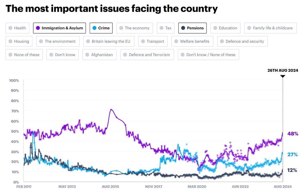 Immigration, Crime, Pensions stats