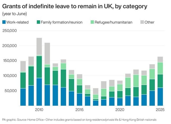 Indefinite leave to remain in the UK