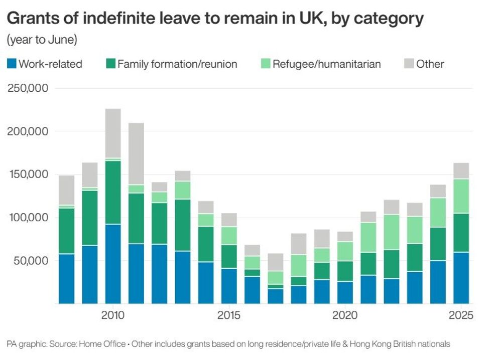 Indefinite leave to remain in the UK