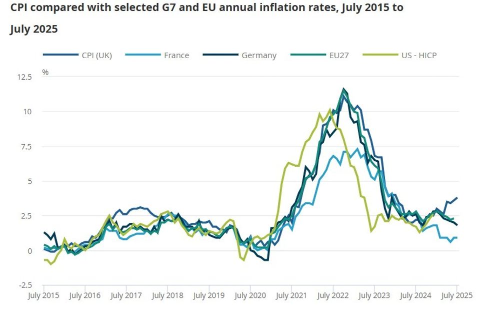 Inflation comparison