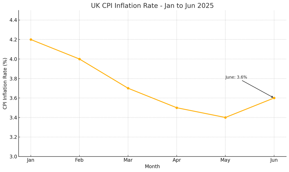 Inflation figure