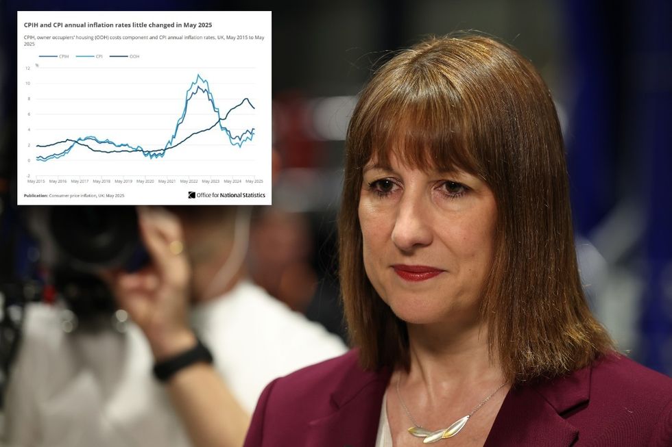 Inflation Rachel reeves