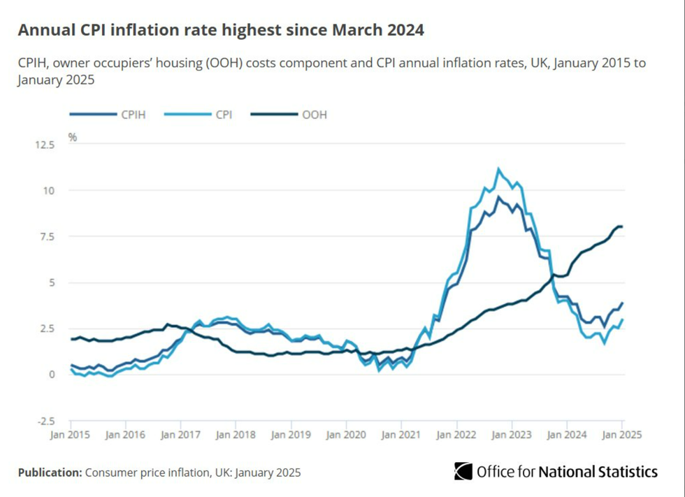 Inflation