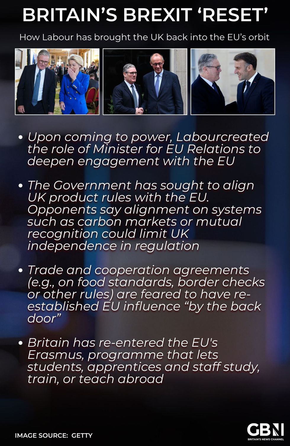 Infographic on EU relations