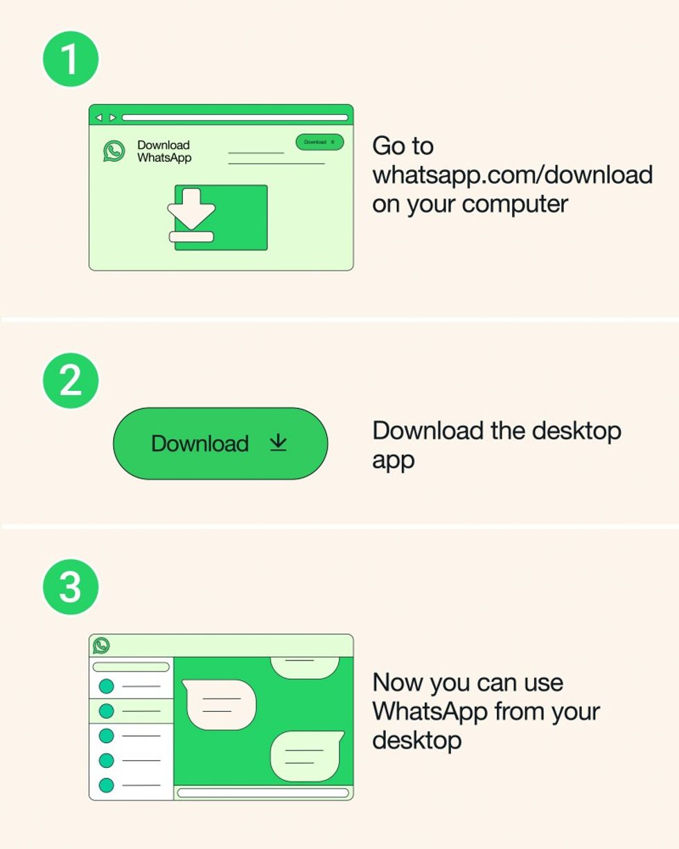 infographic showing how whatsapp users can download and run the latest application
