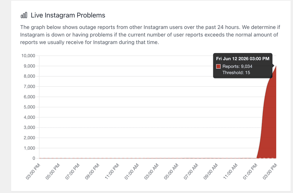 Instagram outage