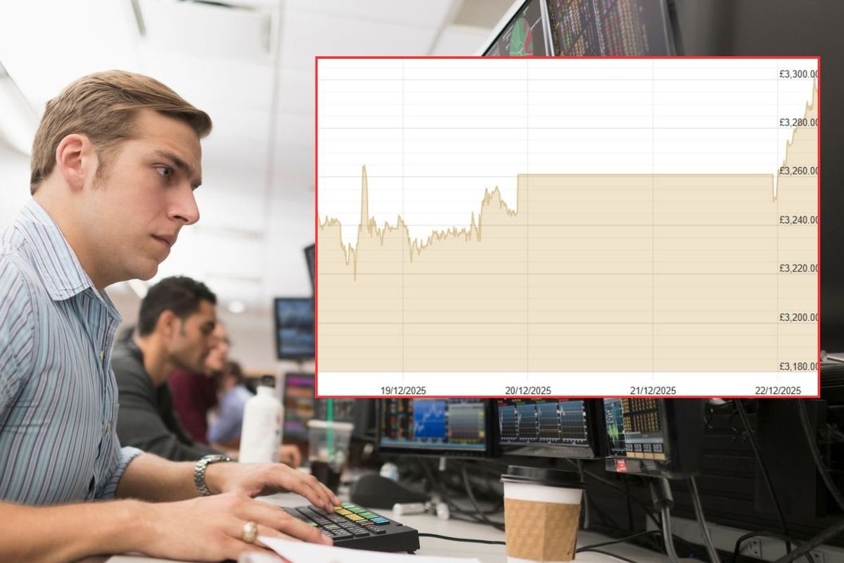 Investor and price of gold