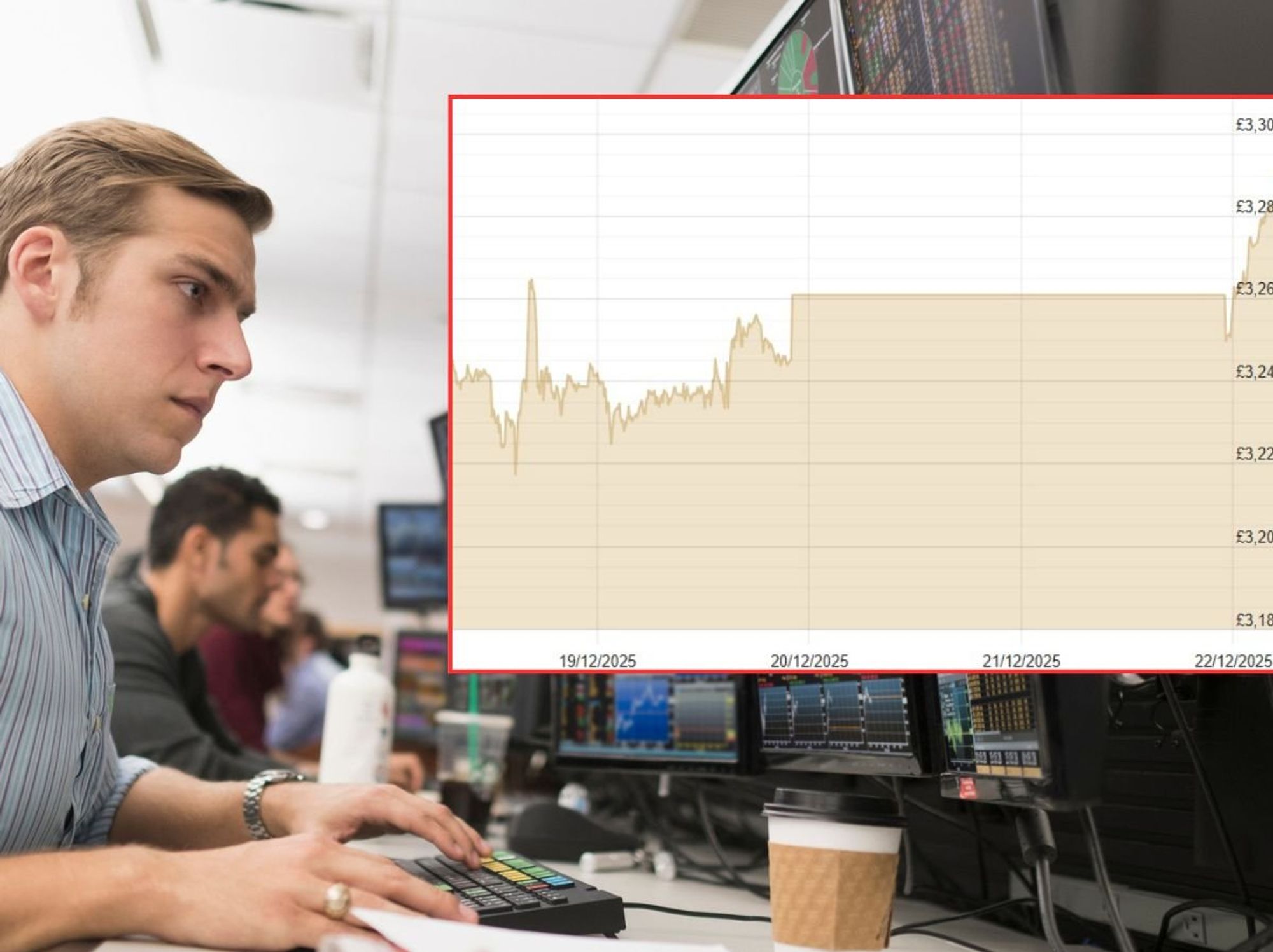 Investor and price of gold