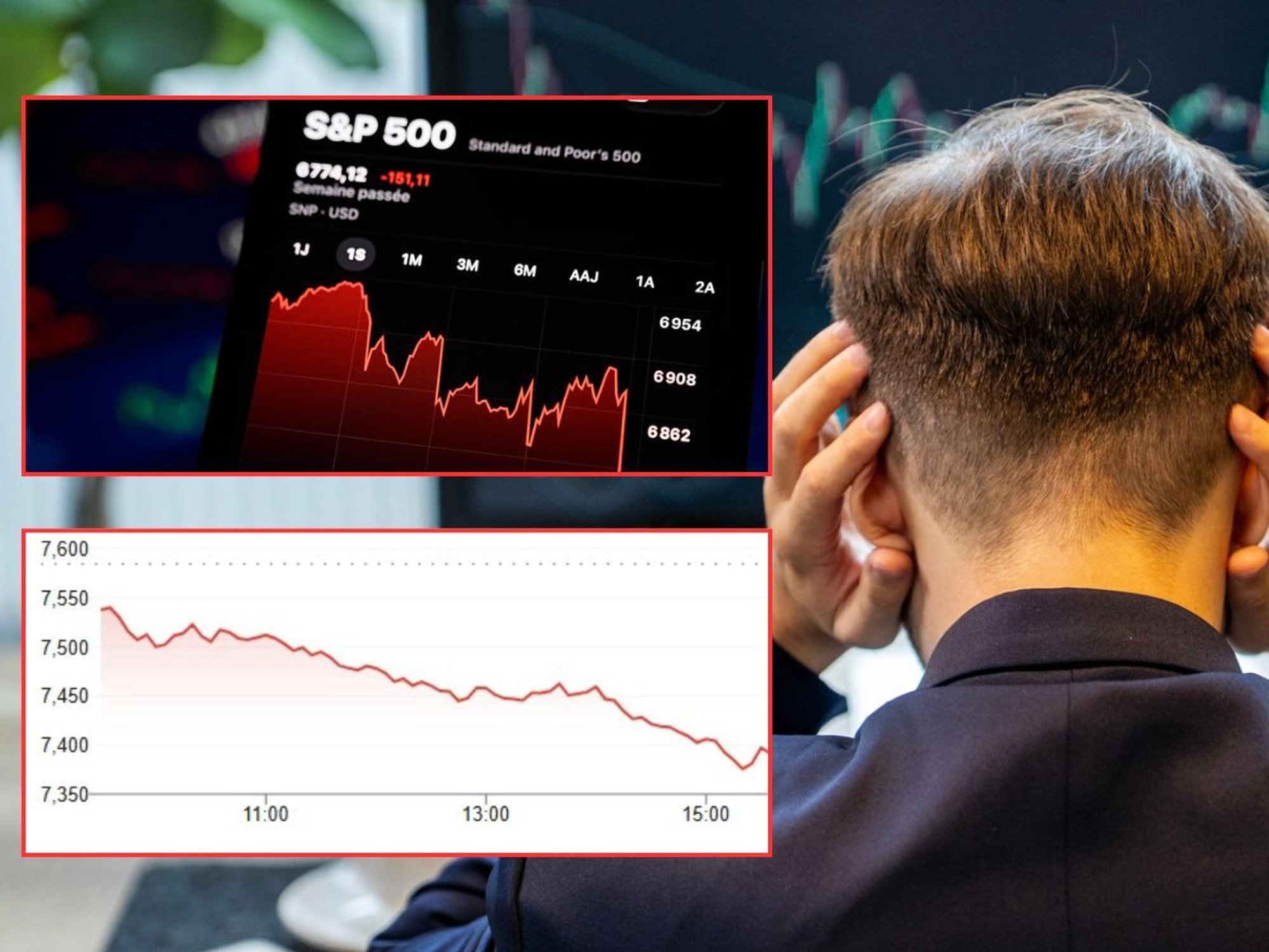 Investor worried, S&P 500 and Google chart showing