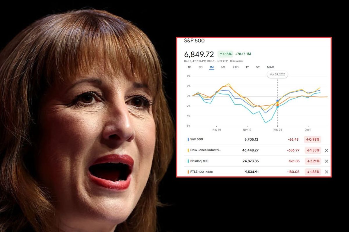 Rachel Reeves's Budget sparks stock market 'havoc' as investors sell off record £10.4billion