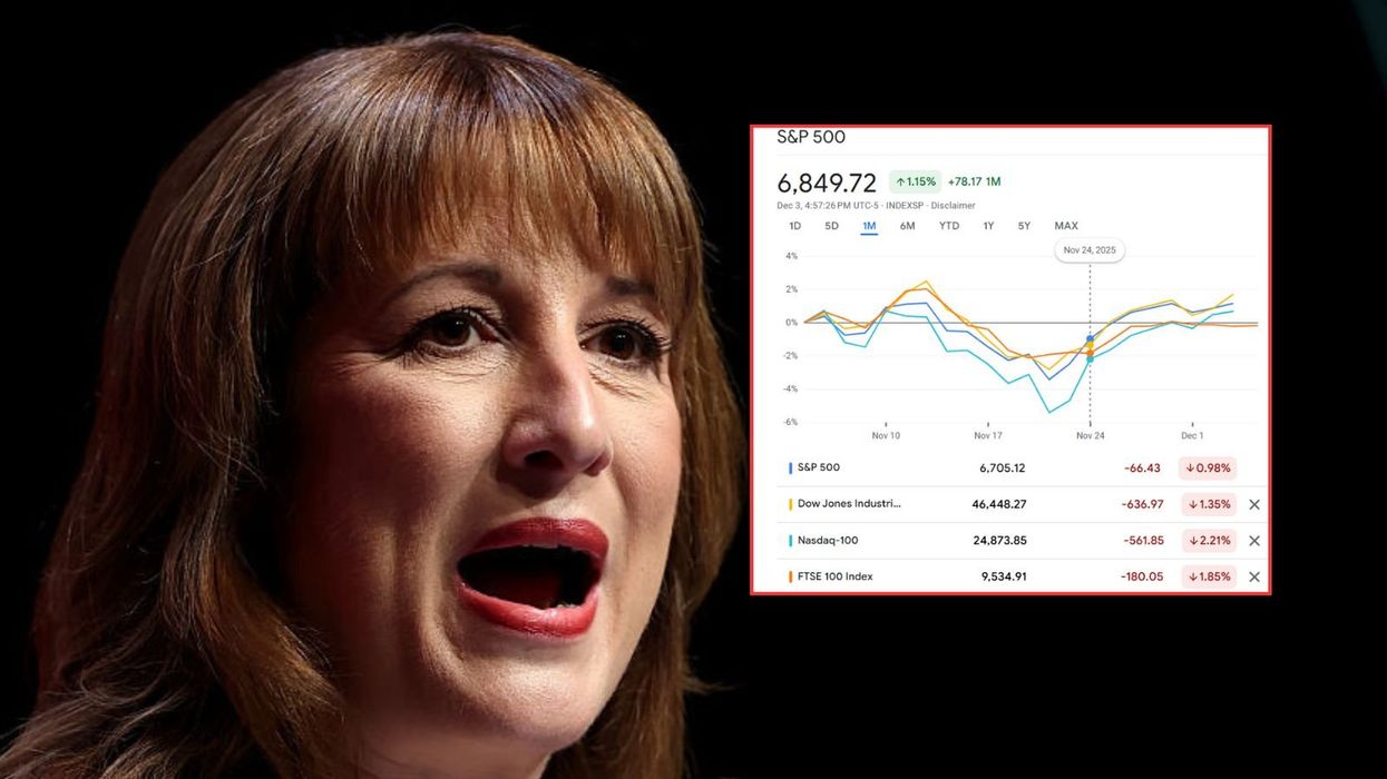 Rachel Reeves's Budget sparks stock market 'havoc' as investors sell off record £10.4billion