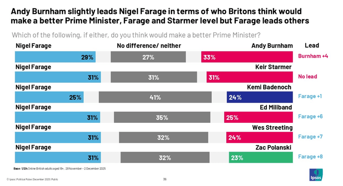 IPSOS poll